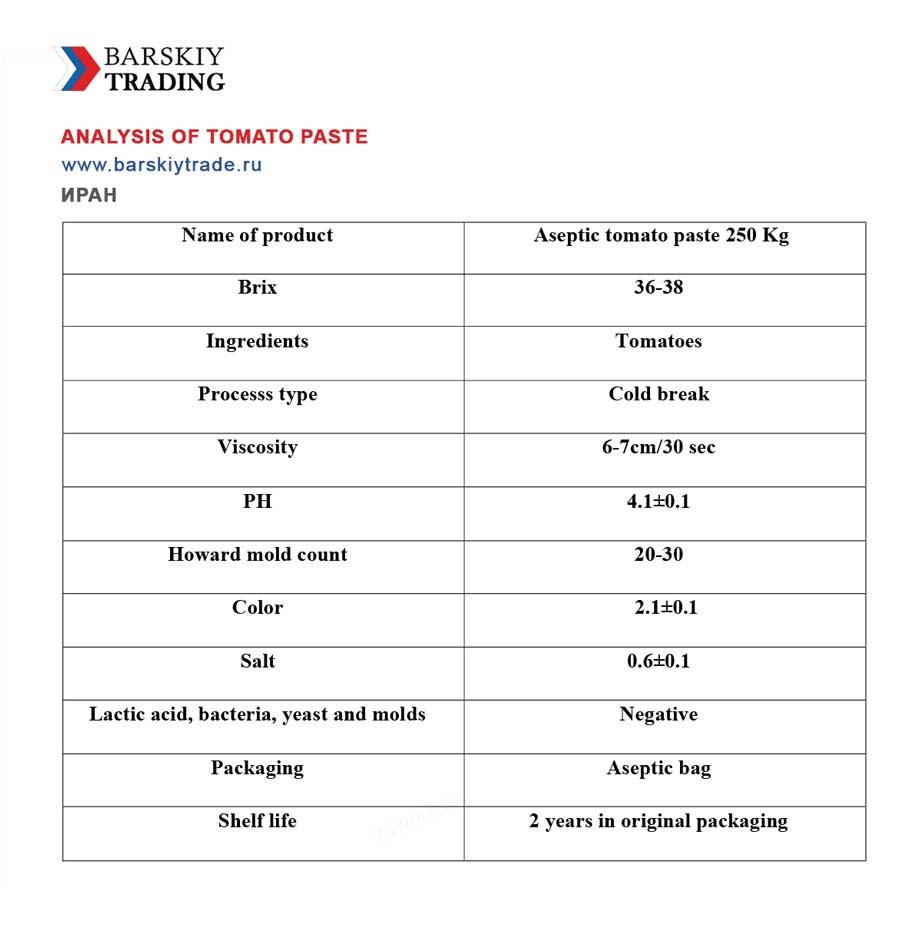 Анализ томатной пасты Иран